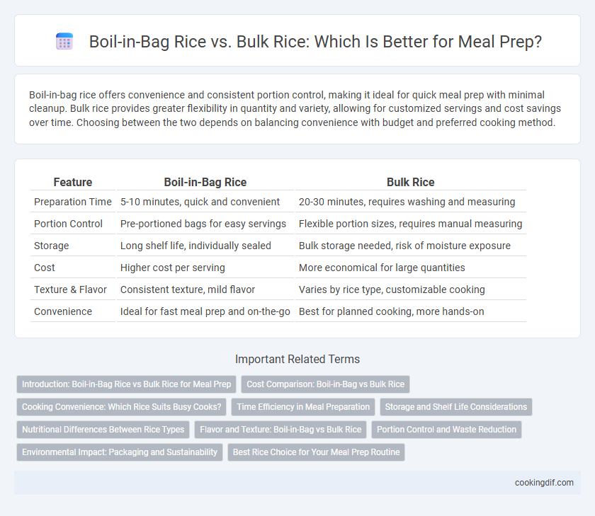 Boil-in-Bag Rice vs. Bulk Rice: Which Is Better for Meal Prep?