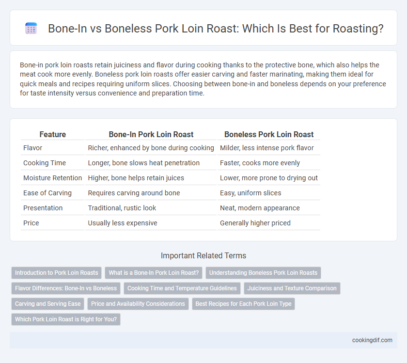 Bone-In vs Boneless Pork Loin Roast: Which Is Best for Roasting?