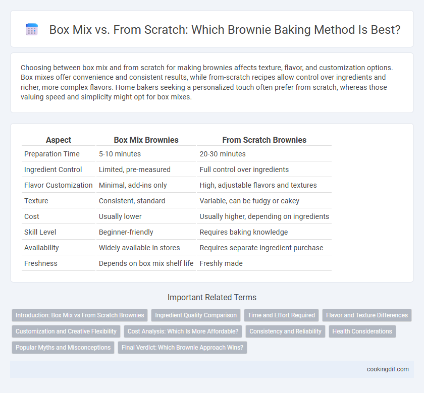 Box Mix vs. From Scratch: Which Brownie Baking Method Is Best?
