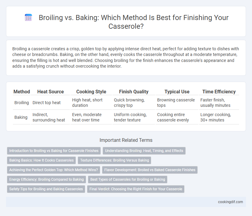 Broiling vs. Baking: Which Method Is Best for Finishing Your Casserole?