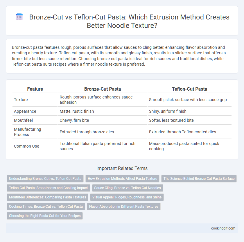 Bronze-Cut vs Teflon-Cut Pasta: Which Extrusion Method Creates Better Noodle Texture?