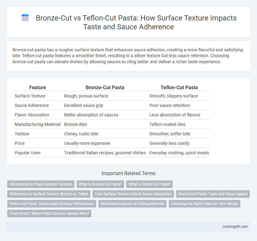 Bronze-Cut vs Teflon-Cut Pasta: How Surface Texture Impacts Taste and Sauce Adherence