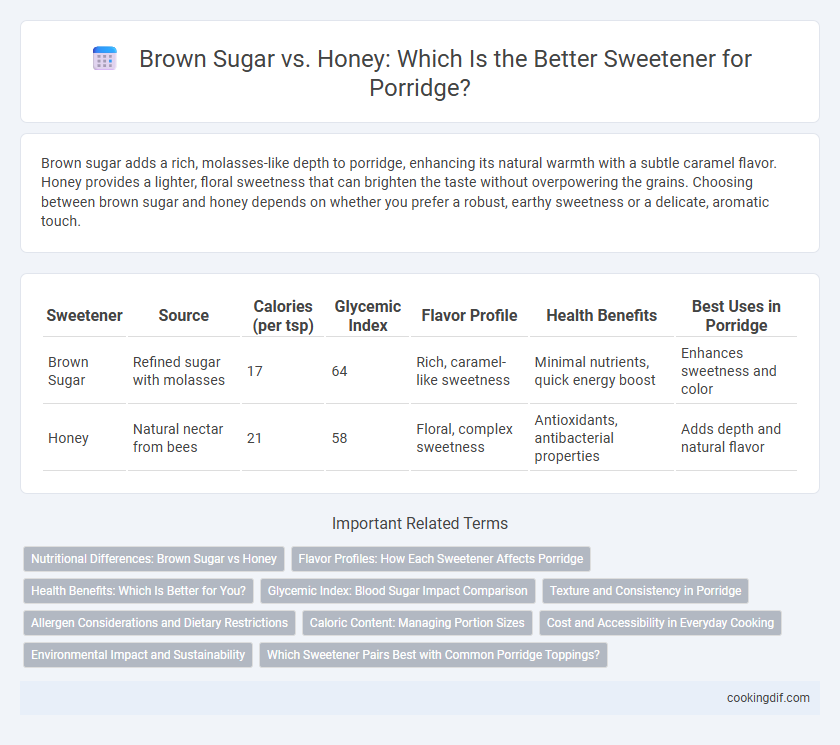Brown Sugar vs. Honey: Which Is the Better Sweetener for Porridge?