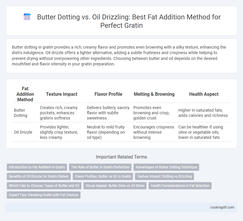 Butter Dotting vs. Oil Drizzling: Best Fat Addition Method for Perfect Gratin