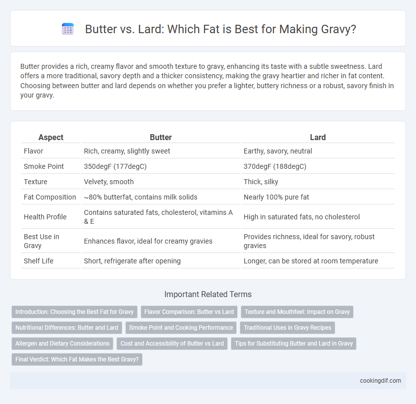 Butter vs. Lard: Which Fat is Best for Making Gravy?