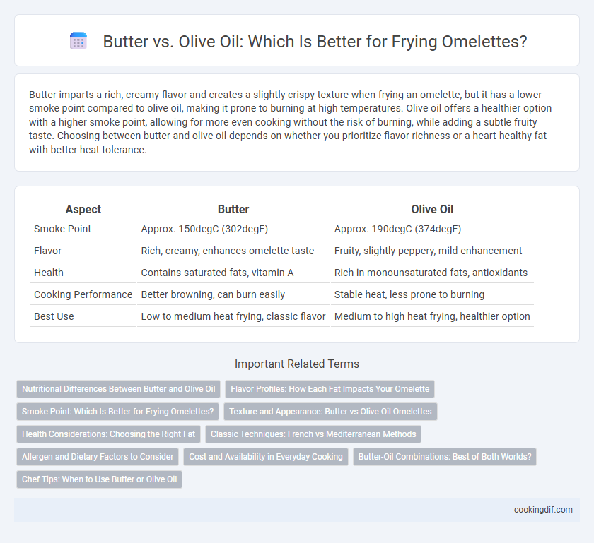 Butter vs. Olive Oil: Which Is Better for Frying Omelettes?