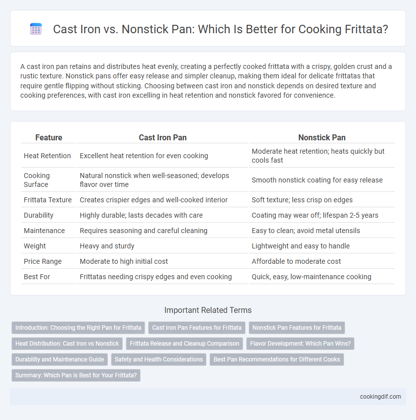 Cast Iron vs. Nonstick Pan: Which Is Better for Cooking Frittata?