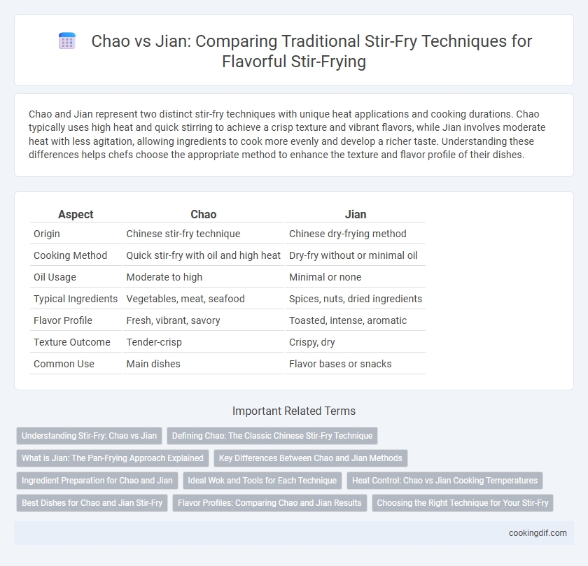 Chao vs Jian: Comparing Traditional Stir-Fry Techniques for Flavorful Stir-Frying