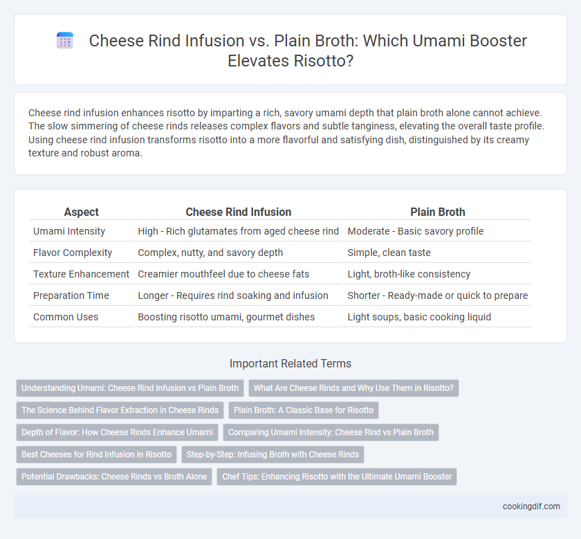 Cheese Rind Infusion vs. Plain Broth: Which Umami Booster Elevates Risotto?
