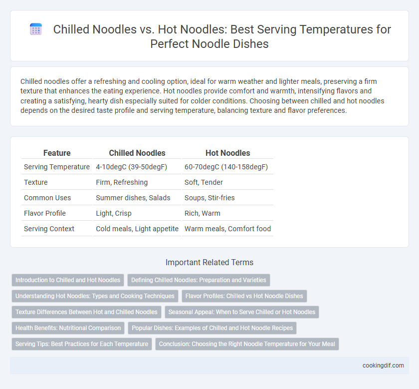 Chilled Noodles vs. Hot Noodles: Best Serving Temperatures for Perfect Noodle Dishes