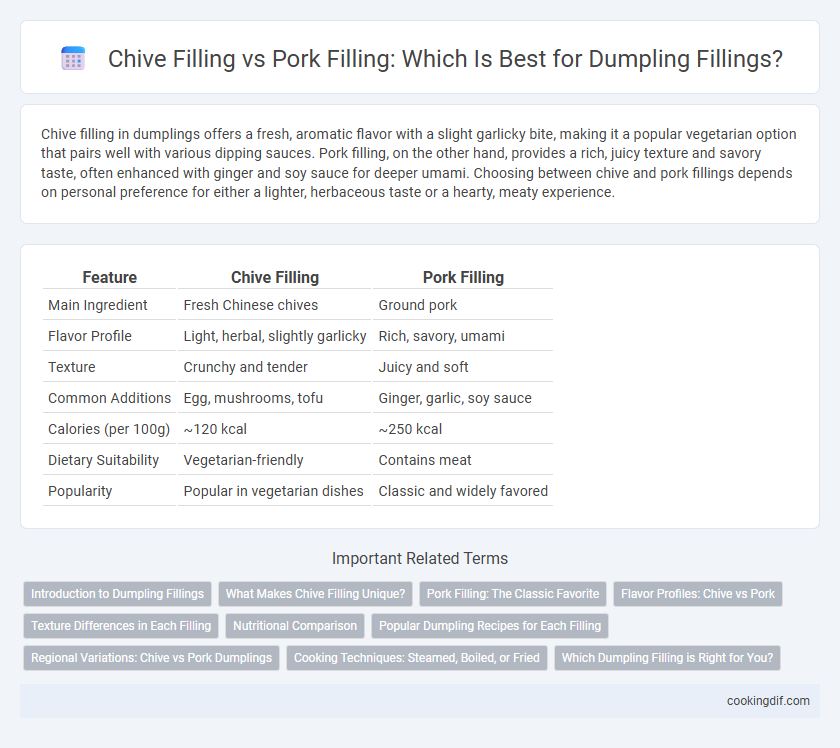 Chive Filling vs Pork Filling: Which Is Best for Dumpling Fillings?