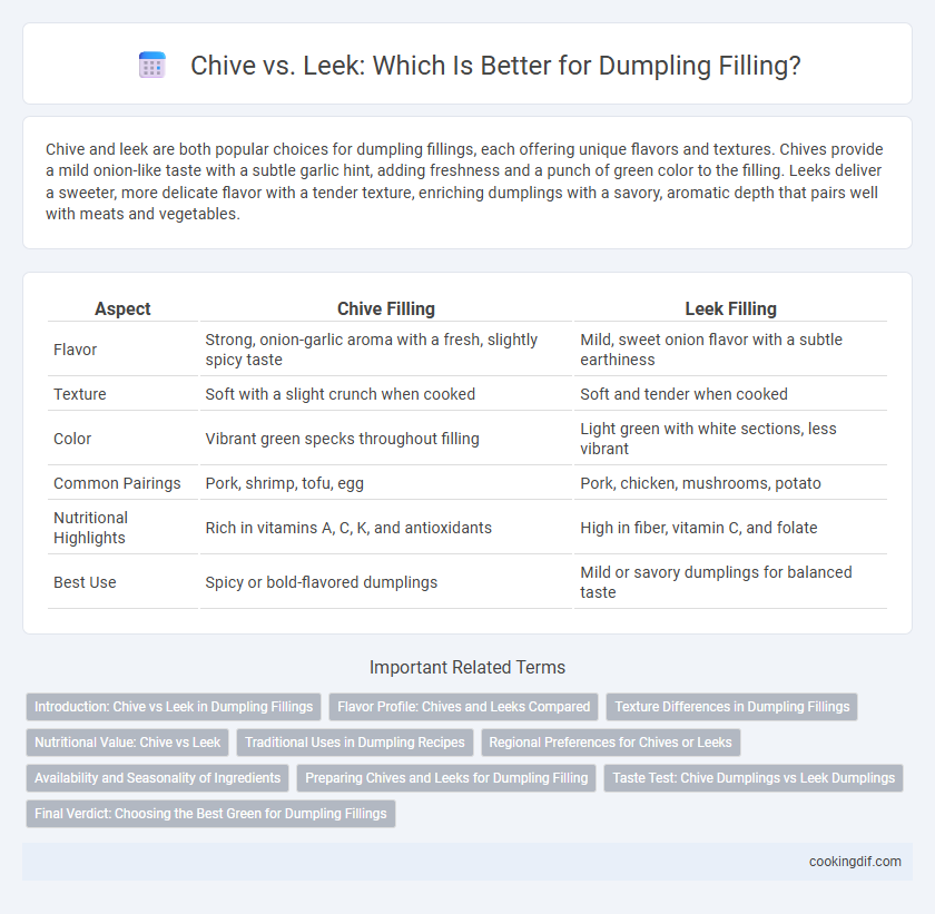 Chive vs. Leek: Which Is Better for Dumpling Filling?