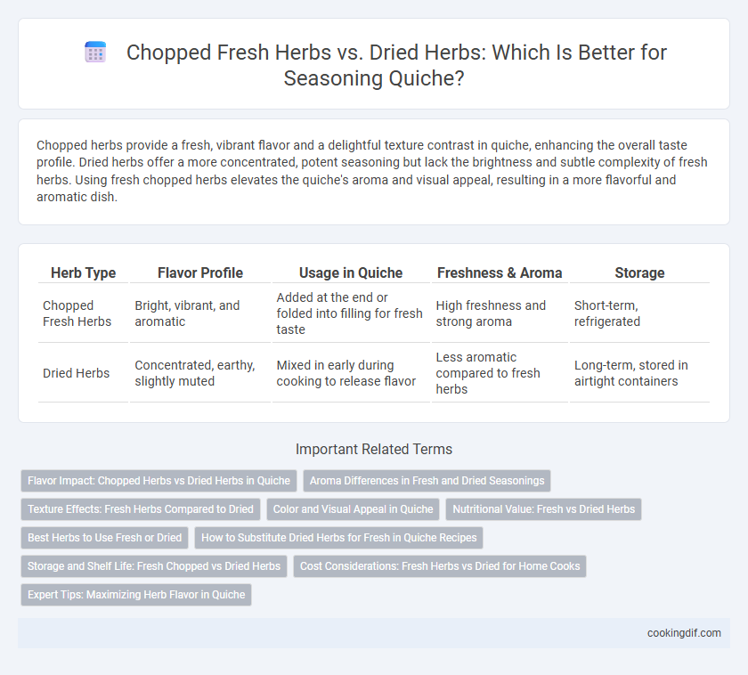 Chopped Fresh Herbs vs. Dried Herbs: Which Is Better for Seasoning Quiche?