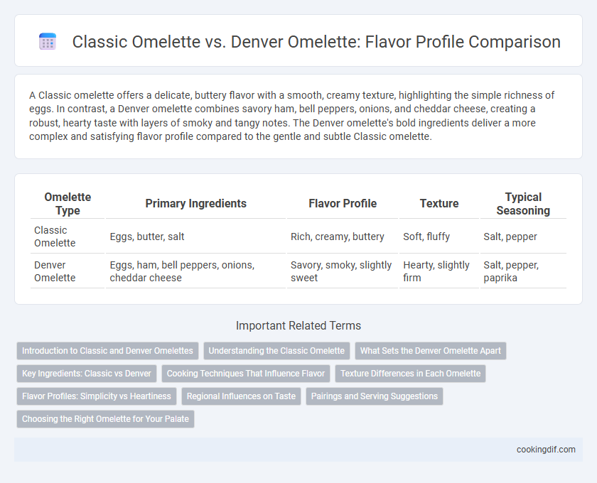 Classic Omelette vs. Denver Omelette: Flavor Profile Comparison