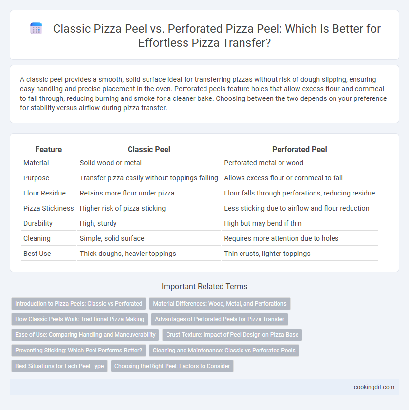 Classic Pizza Peel vs. Perforated Pizza Peel: Which Is Better for Effortless Pizza Transfer?