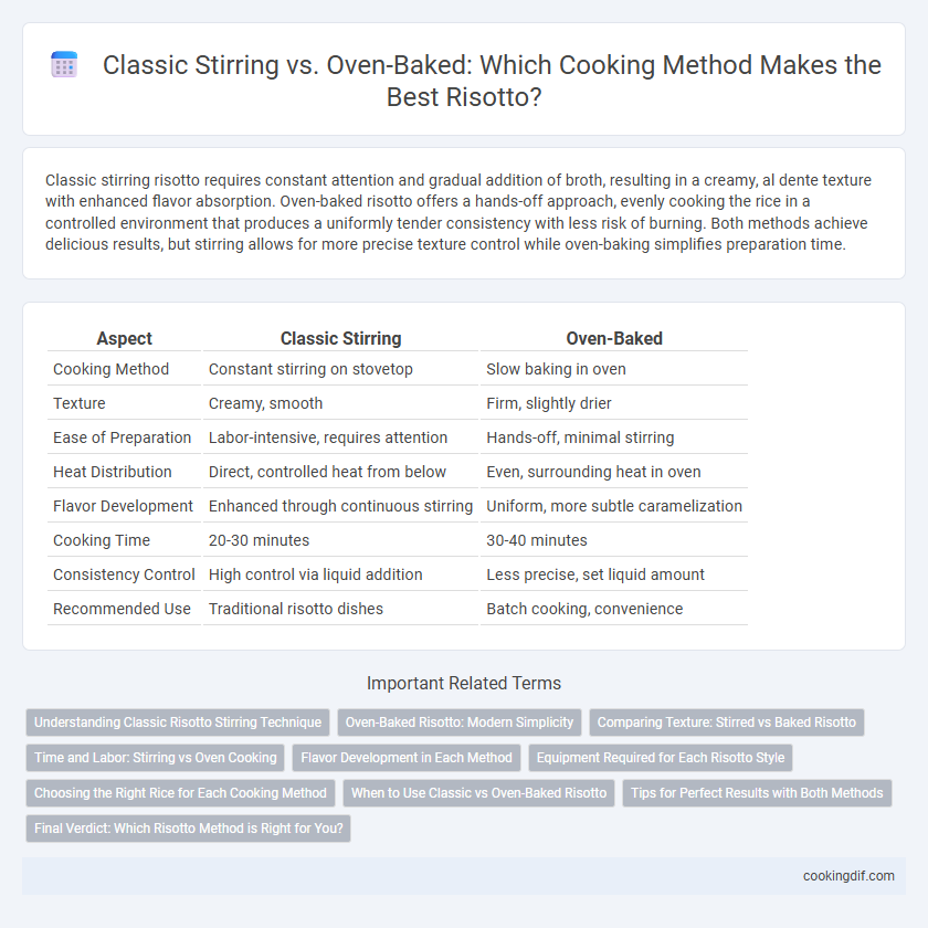 Classic Stirring vs. Oven-Baked: Which Cooking Method Makes the Best Risotto?