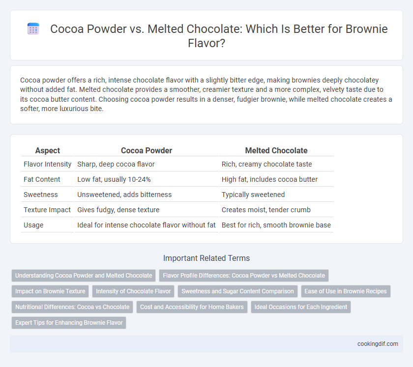 Cocoa Powder vs. Melted Chocolate: Which Is Better for Brownie Flavor?
