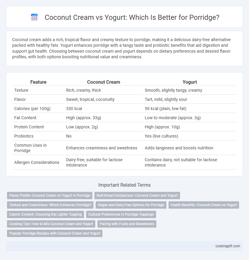 Coconut Cream vs Yogurt: Which Is Better for Porridge?