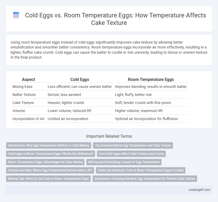 Cold Eggs vs. Room Temperature Eggs: How Temperature Affects Cake Texture
