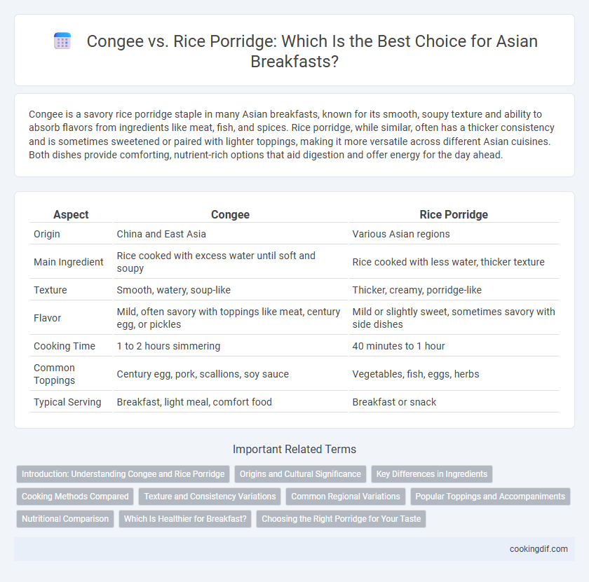 Congee vs. Rice Porridge: Which Is the Best Choice for Asian Breakfasts?