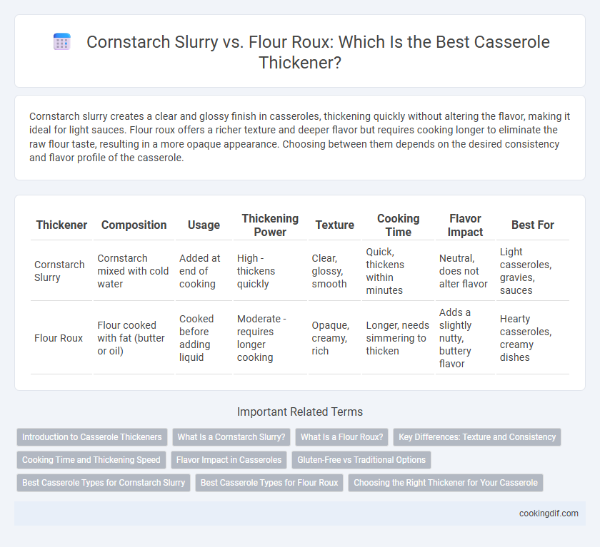 Cornstarch Slurry vs. Flour Roux: Which Is the Best Casserole Thickener?