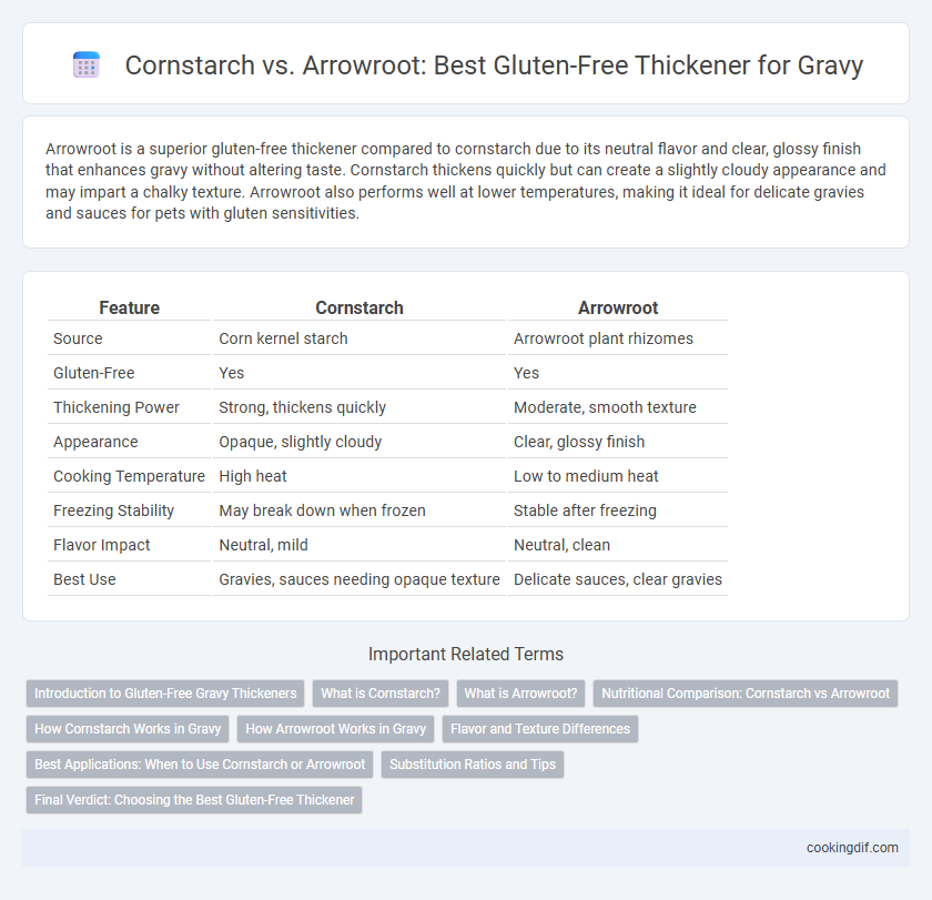 Cornstarch vs. Arrowroot: Best Gluten-Free Thickener for Gravy