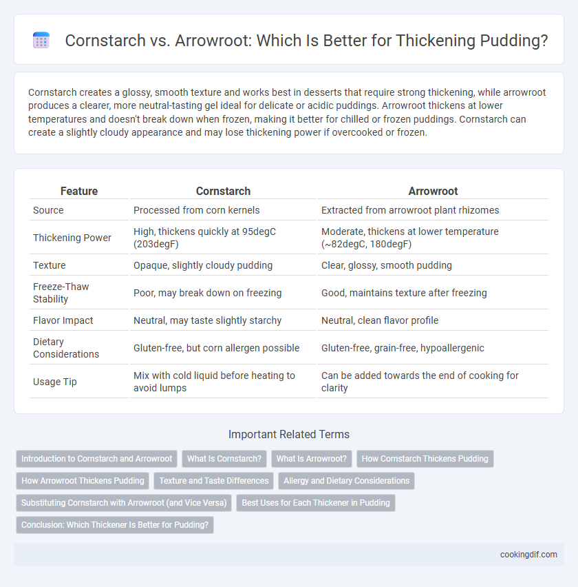 Cornstarch vs. Arrowroot: Which Is Better for Thickening Pudding?