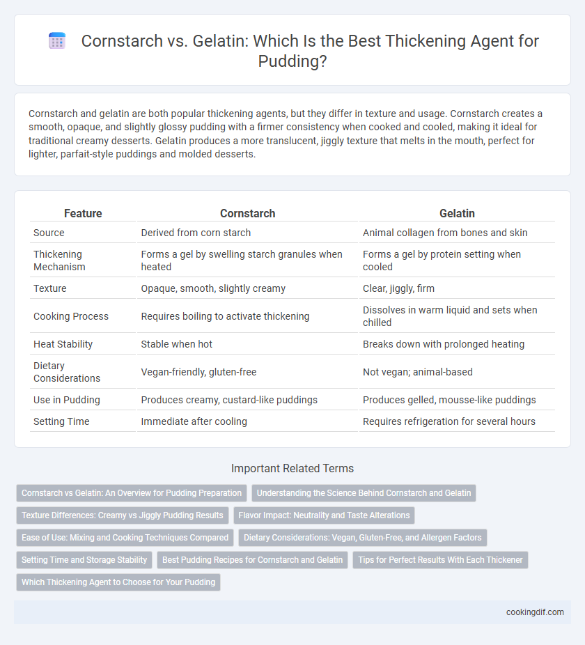 Cornstarch vs. Gelatin: Which Is the Best Thickening Agent for Pudding?