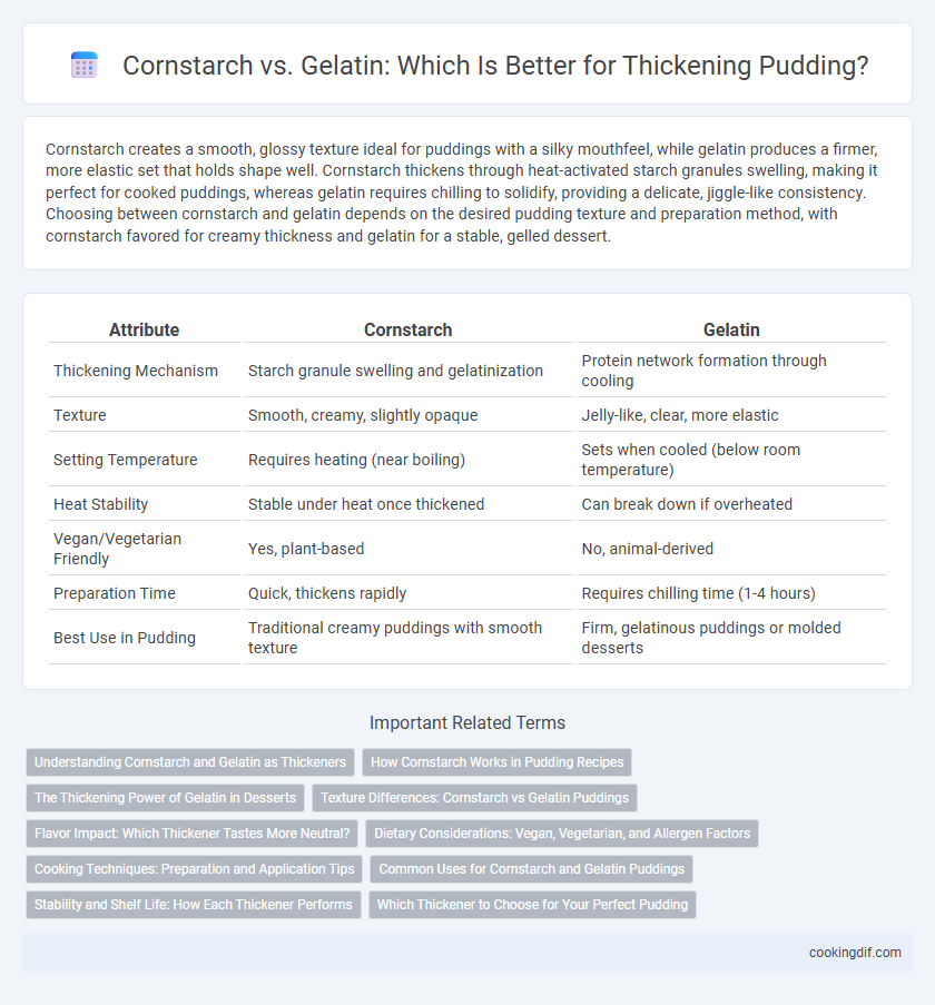 Cornstarch vs. Gelatin: Which Is Better for Thickening Pudding?