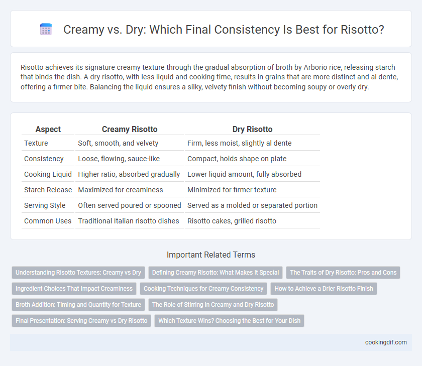 Creamy vs. Dry: Which Final Consistency Is Best for Risotto?