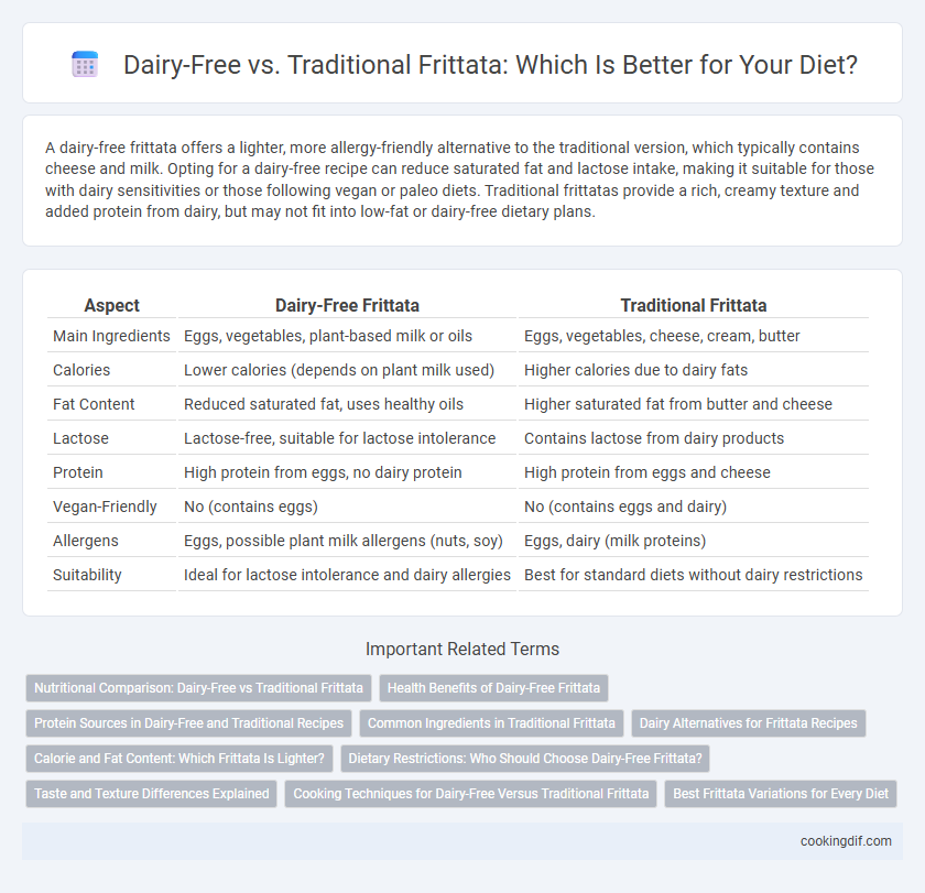 Dairy-Free vs. Traditional Frittata: Which Is Better for Your Diet?