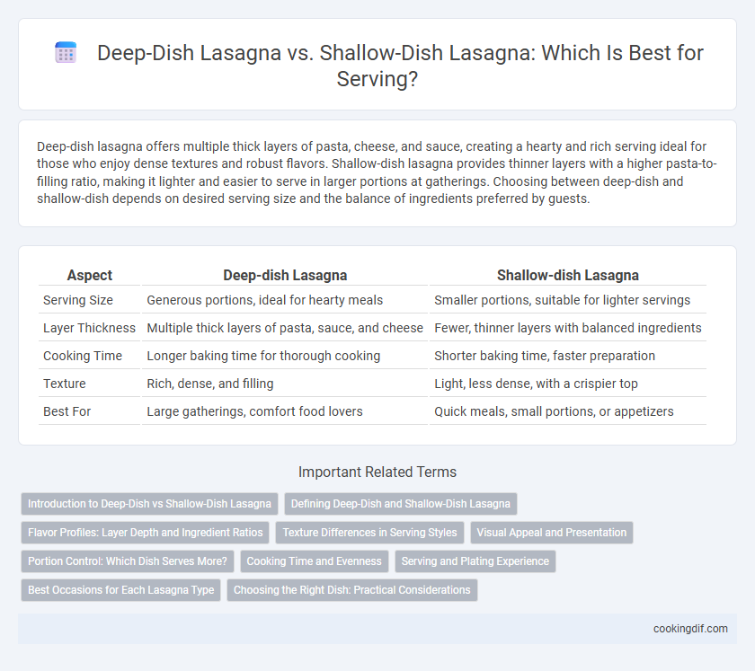 Deep-Dish Lasagna vs. Shallow-Dish Lasagna: Which Is Best for Serving?