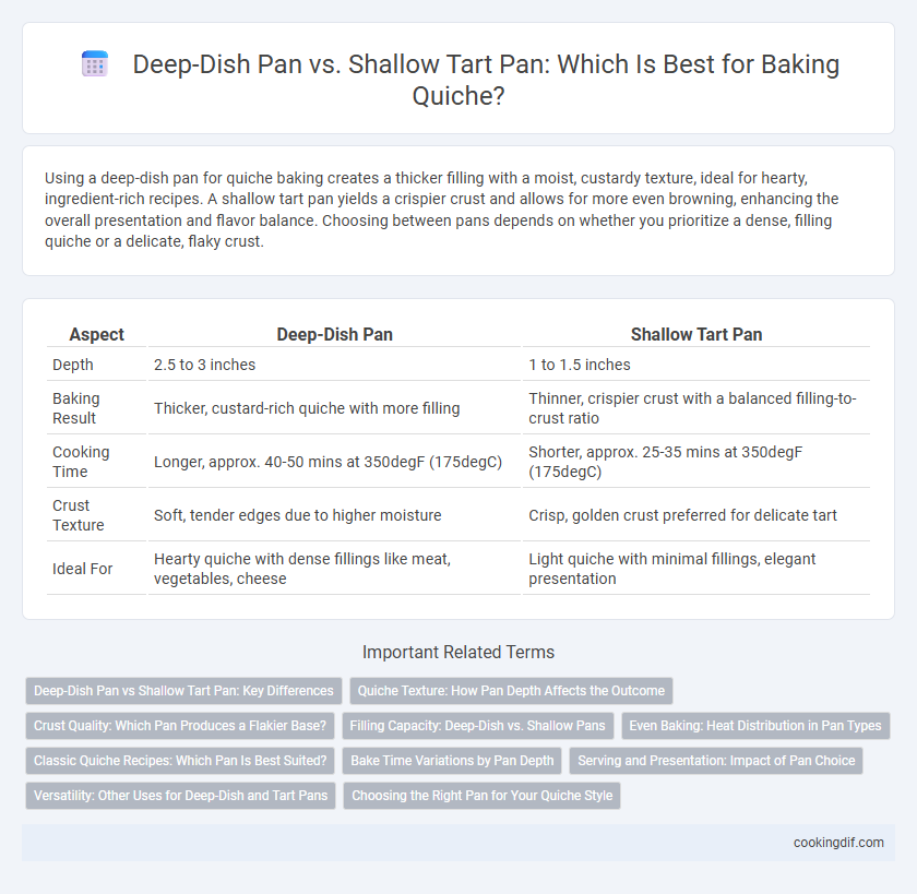 Deep-Dish Pan vs. Shallow Tart Pan: Which Is Best for Baking Quiche?