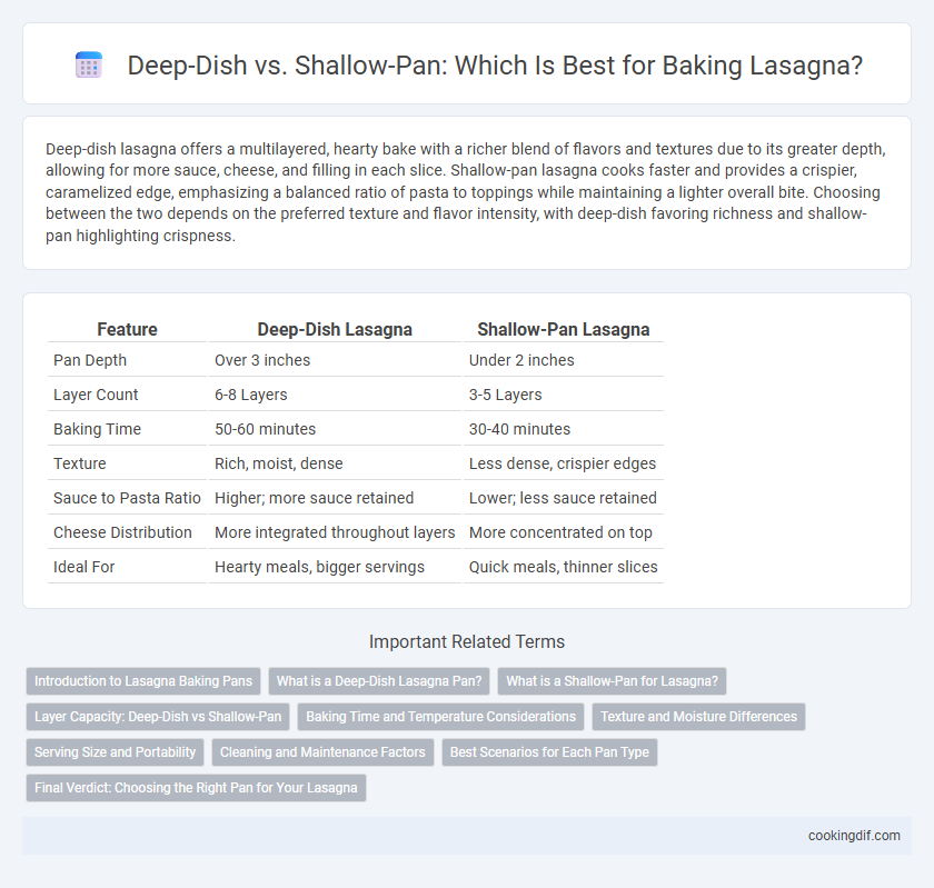 Deep-Dish vs. Shallow-Pan: Which Is Best for Baking Lasagna?