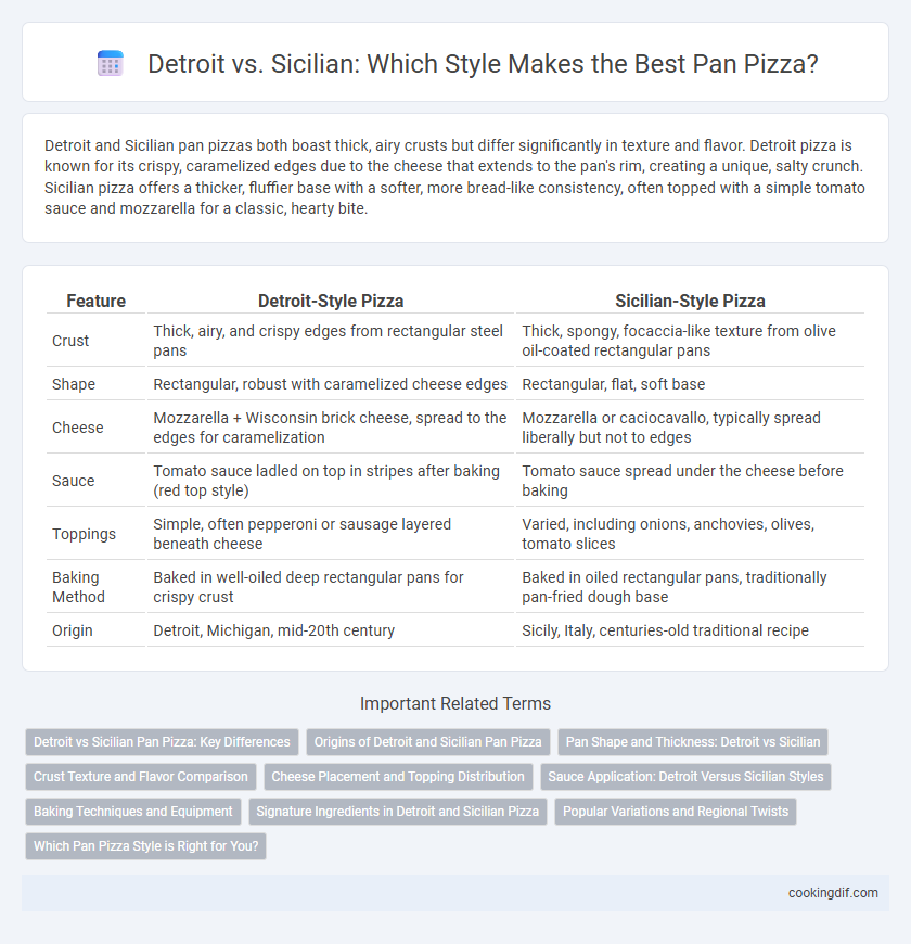 Detroit vs. Sicilian: Which Style Makes the Best Pan Pizza?