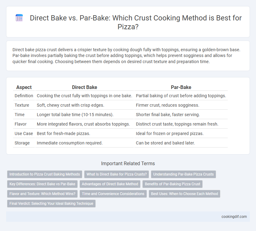 Direct Bake vs. Par-Bake: Which Crust Cooking Method is Best for Pizza?