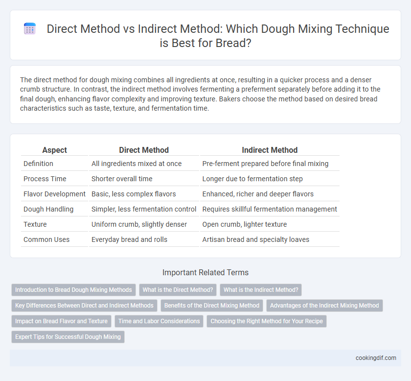 Direct Method vs Indirect Method: Which Dough Mixing Technique is Best for Bread?