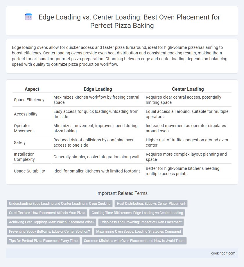 Edge Loading vs. Center Loading: Best Oven Placement for Perfect Pizza Baking