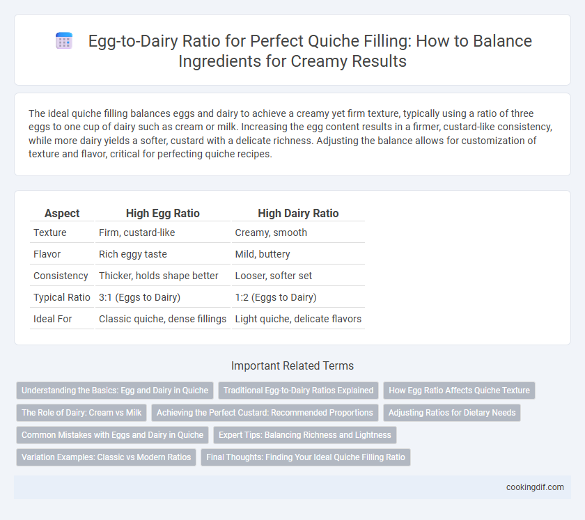 Egg-to-Dairy Ratio for Perfect Quiche Filling: How to Balance Ingredients for Creamy Results