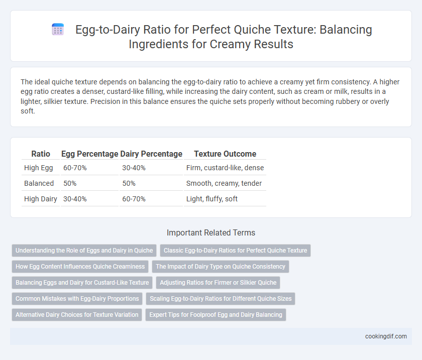 Egg-to-Dairy Ratio for Perfect Quiche Texture: Balancing Ingredients for Creamy Results