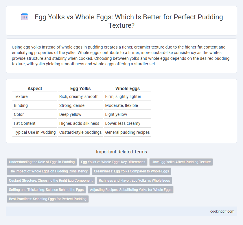 Egg Yolks vs Whole Eggs: Which Is Better for Perfect Pudding Texture?