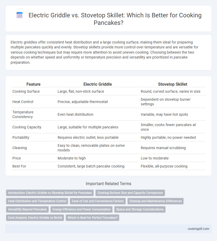 Electric Griddle vs. Stovetop Skillet: Which Is Better for Cooking Pancakes?
