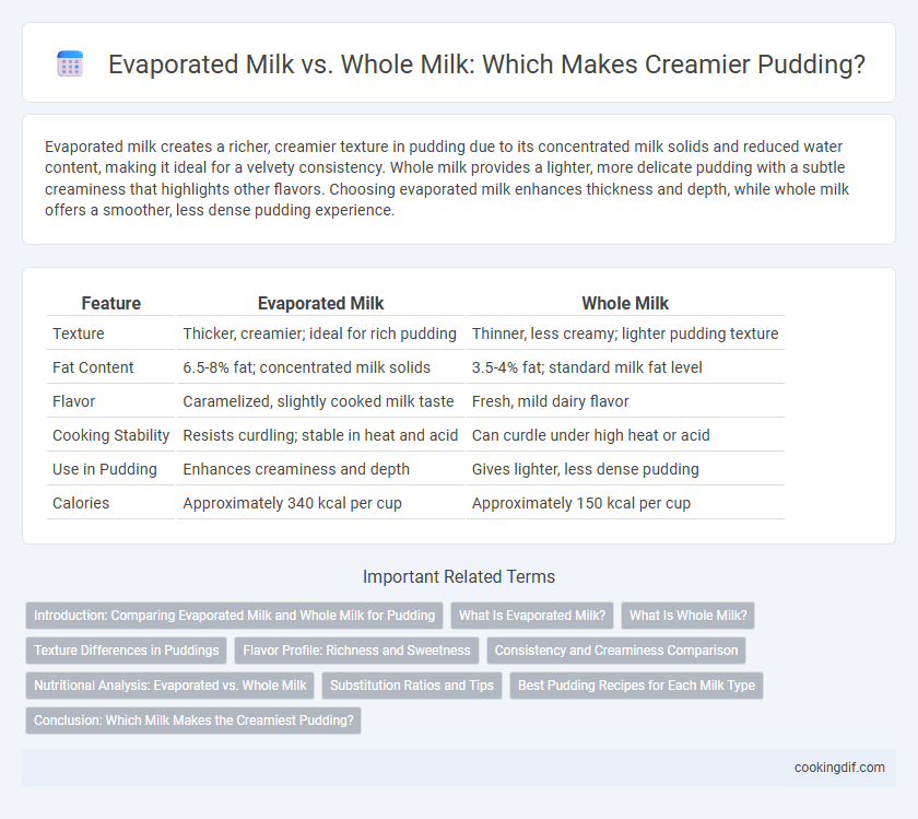 Evaporated Milk vs. Whole Milk: Which Makes Creamier Pudding?