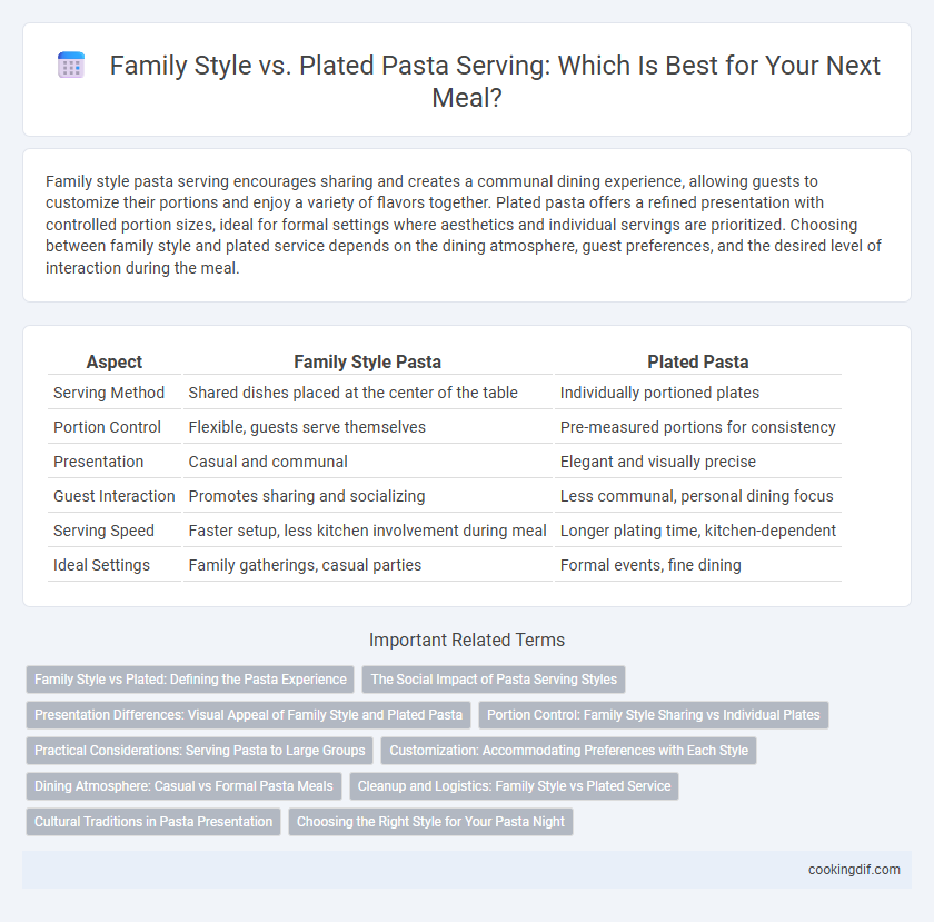 Family Style vs. Plated Pasta Serving: Which Is Best for Your Next Meal?