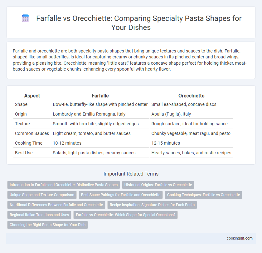 Farfalle vs Orecchiette: Comparing Specialty Pasta Shapes for Your Dishes