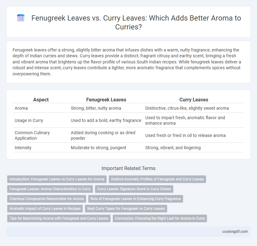 Fenugreek Leaves vs. Curry Leaves: Which Adds Better Aroma to Curries?