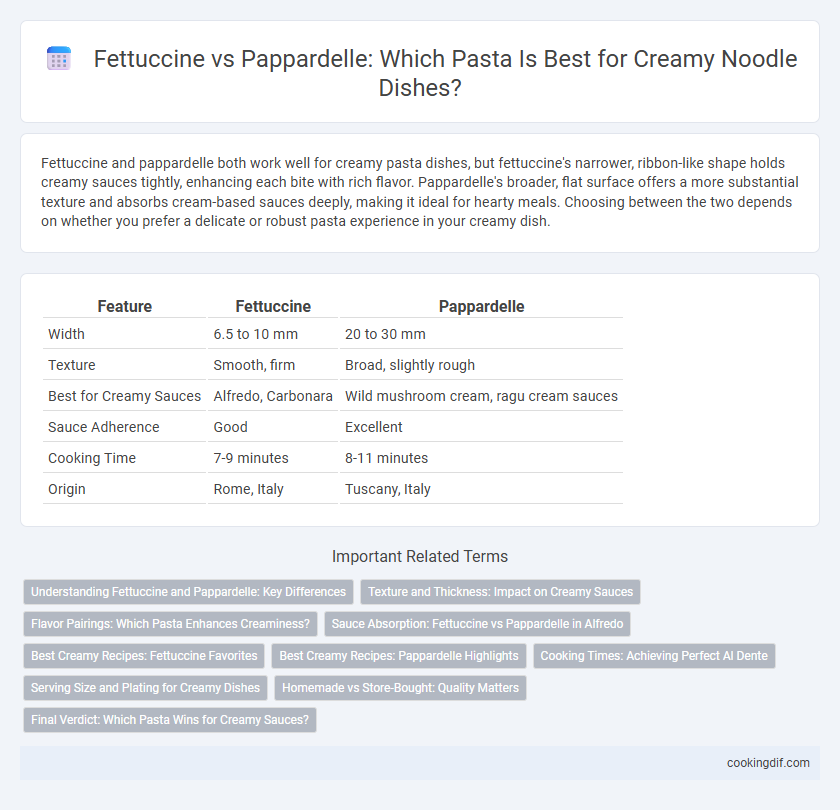 Fettuccine vs Pappardelle: Which Pasta Is Best for Creamy Noodle Dishes?