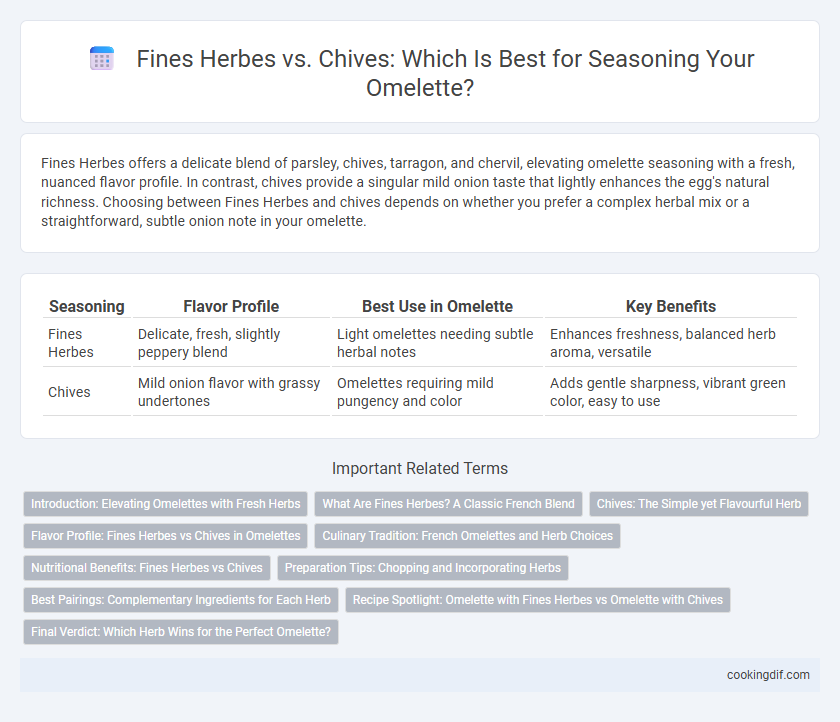 Fines Herbes vs. Chives: Which Is Best for Seasoning Your Omelette?