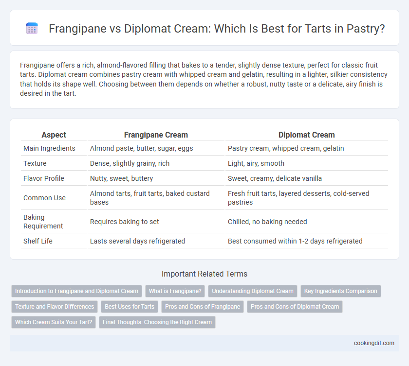 Frangipane vs Diplomat Cream: Which Is Best for Tarts in Pastry?