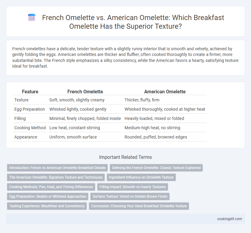French Omelette vs. American Omelette: Which Breakfast Omelette Has the Superior Texture?